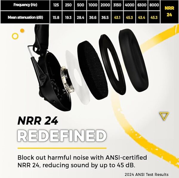 TradeSmart TacticalEdge Electronic Shooting Earmuffs – NRR 24 Noise Reduction, 5X Sound Amplification, Slim Design Hearing Protection for Hunting, Range, and Tactical Training - Image 6