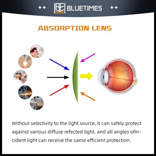 Laser Safety Glasses OD6+ UV/IR Protection – IPL & Fiber Laser (1-Pack) - Image 6